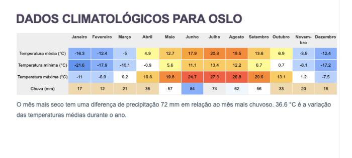 clima noruega