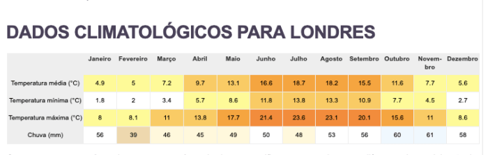 clima londrino