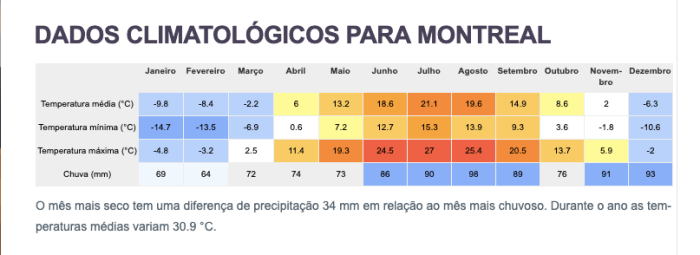 clima em montreal