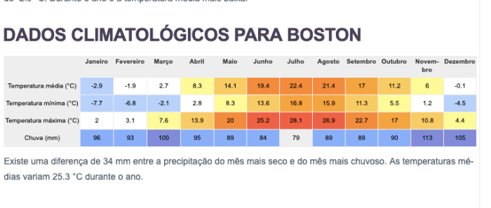 clima boston