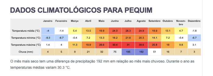 clima em pequim