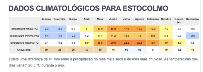 clima estocolmo
