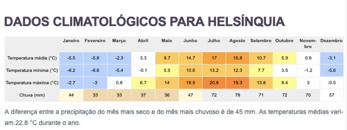 clima helsinque