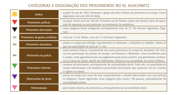 campo de concentração de auschwitz